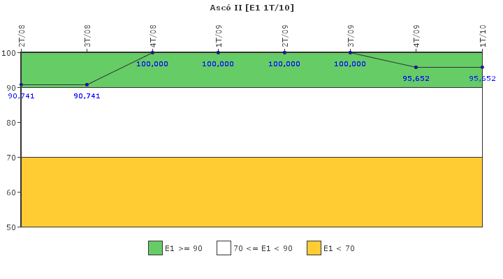 Asc� II: Respuesta ante situaciones de emergencia y simulacros
