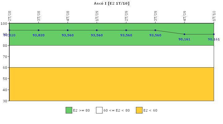 Asc I: Organizacin de emergencia