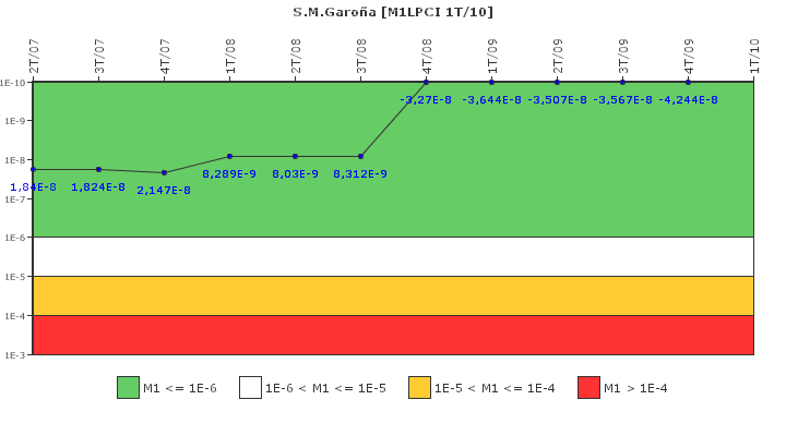 S.M.Garoa: IFSM (Extraccin de calor residual)