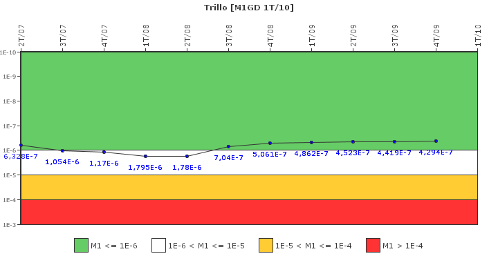 Trillo: IFSM (Generadores Diesel)