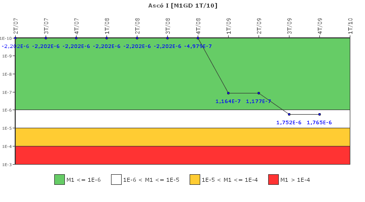 Asc I: IFSM (Generadores Diesel)