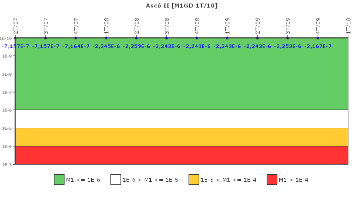 Asc� II: IFSM (Generadores Diesel)