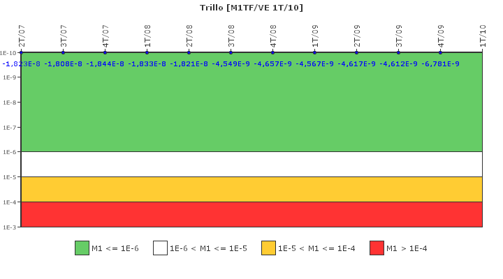 Trillo: IFSM (Agua de refrigeracin)