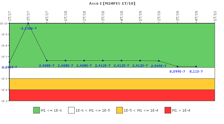 Asc I: IFSM (Inyeccin de alta presin)