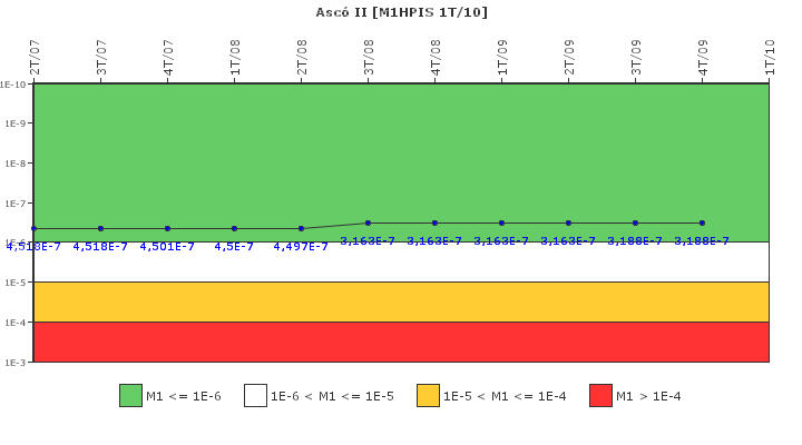 Asc� II: IFSM (Inyecci�n de alta presi�n)