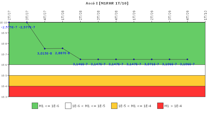 Asc I: IFSM (Extraccin de calor residual)