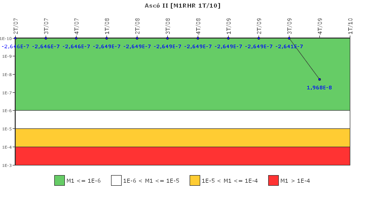 Asc� II: IFSM (Extracci�n de calor residual)