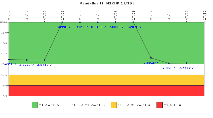 Vandells II: IFSM (Extraccin de calor residual)