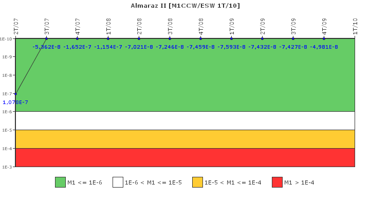 Almaraz II: IFSM (Agua de refrigeracin)