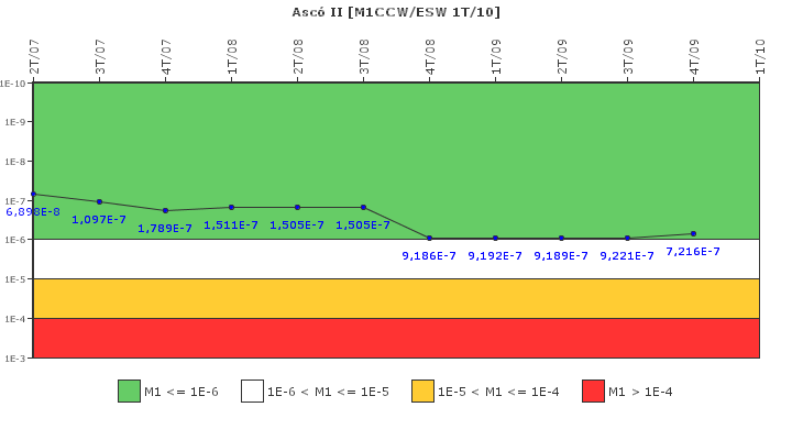 Asc� II: IFSM (Agua de refrigeraci�n)