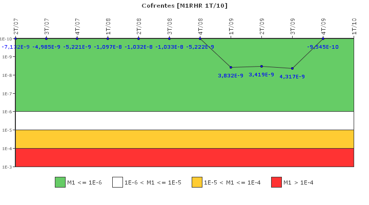 Cofrentes: IFSM (Extraccin de calor residual)