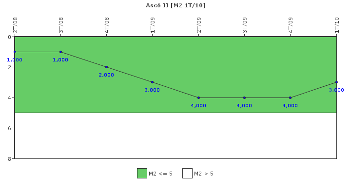 Asc� II: Fallos funcionales de los sistemas de seguridad