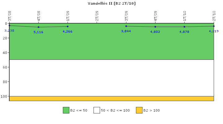 Vandells II: Fugas del sistema de refrigerante del reactor