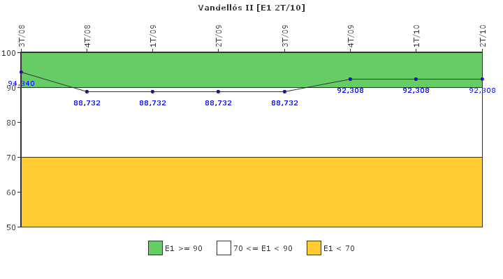 Vandells II: Respuesta ante situaciones de emergencia y simulacros