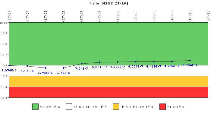 Trillo: IFSM (Generadores Diesel)