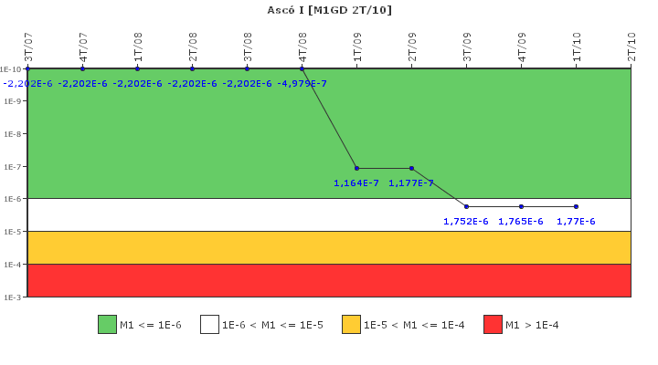 Asc I: IFSM (Generadores Diesel)