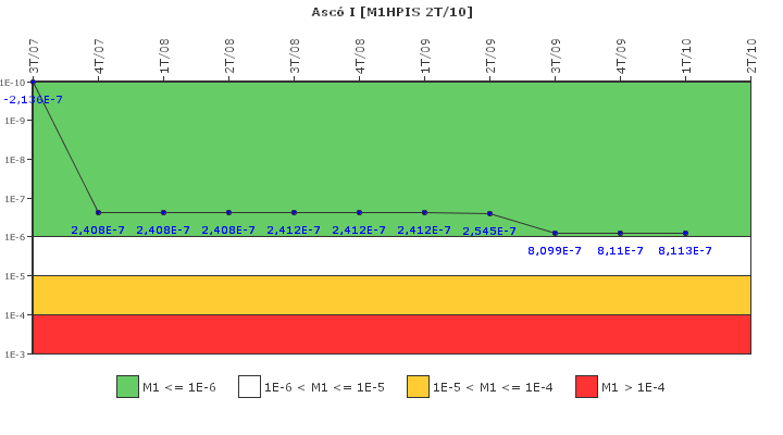 Asc I: IFSM (Inyeccin de alta presin)