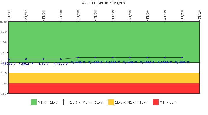 Asc II: IFSM (Inyeccin de alta presin)