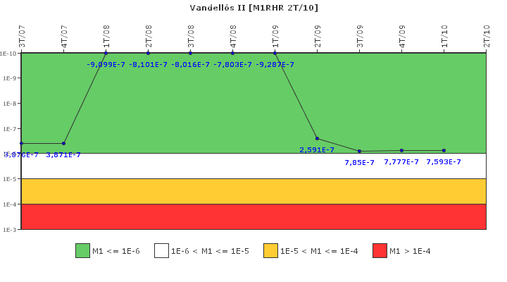Vandells II: IFSM (Extraccin de calor residual)