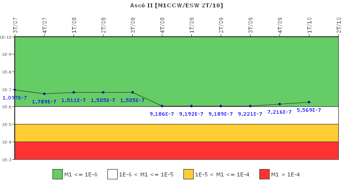 Asc II: IFSM (Agua de refrigeracin)