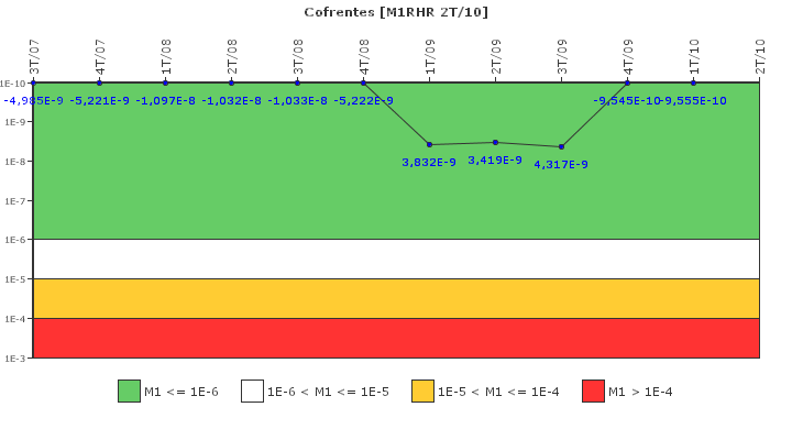 Cofrentes: IFSM (Extraccin de calor residual)