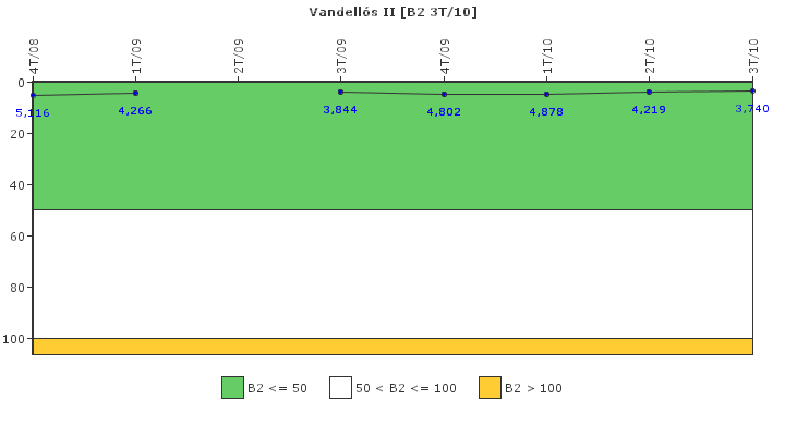 Vandells II: Fugas del sistema de refrigerante del reactor