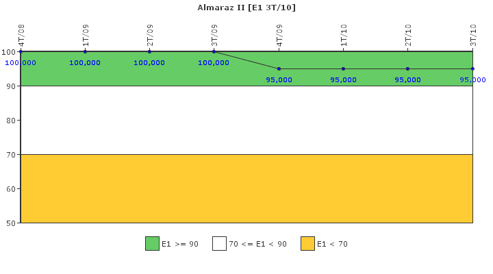 Almaraz II: Respuesta ante situaciones de emergencia y simulacros