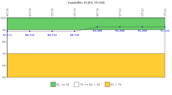 Vandells II: Respuesta ante situaciones de emergencia y simulacros