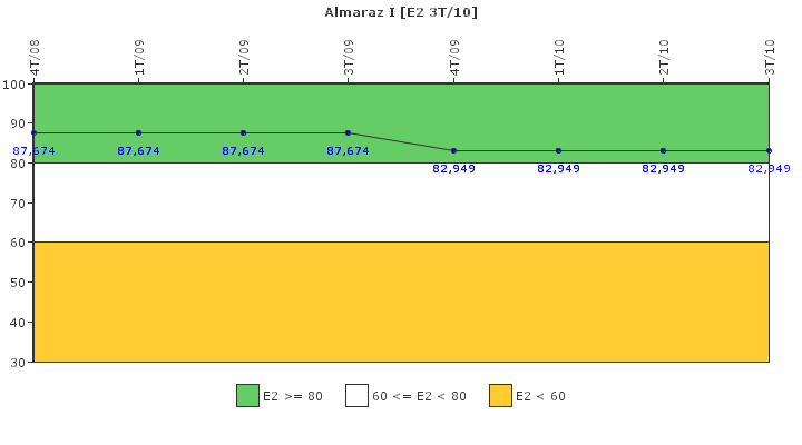 Almaraz I: Organizacin de emergencia