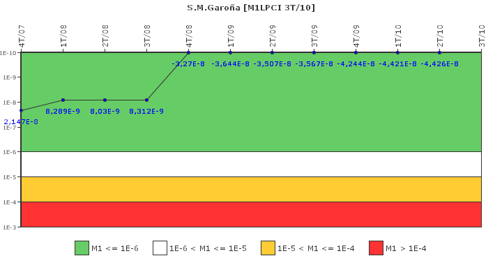 S.M.Garoa: IFSM (Extraccin de calor residual)