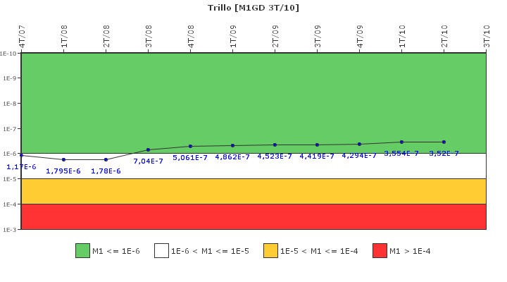 Trillo: IFSM (Generadores Diesel)