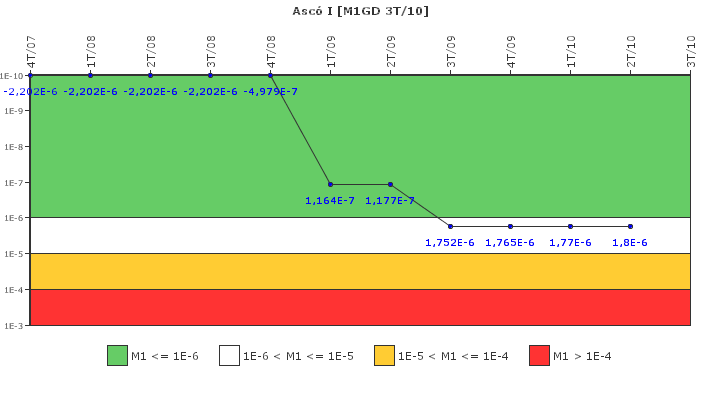 Asc I: IFSM (Generadores Diesel)