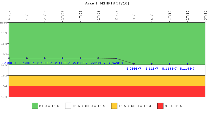 Asc I: IFSM (Inyeccin de alta presin)