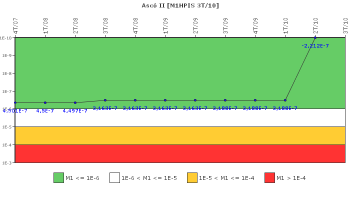 Asc II: IFSM (Inyeccin de alta presin)