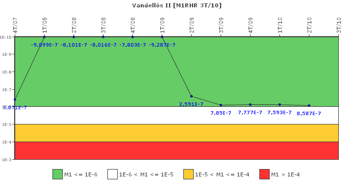 Vandells II: IFSM (Extraccin de calor residual)