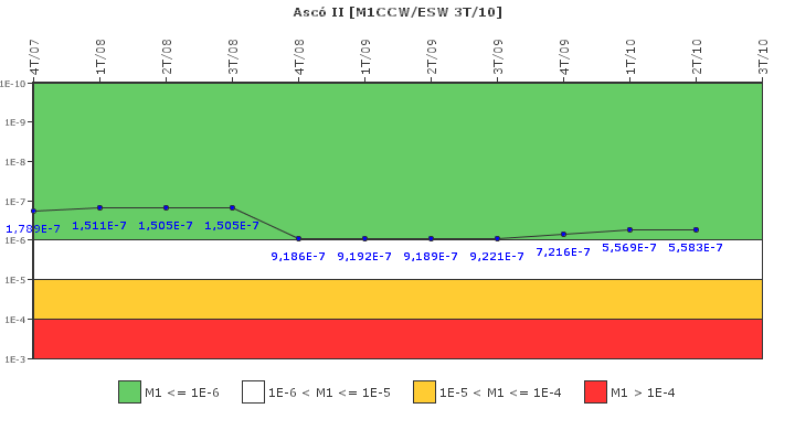 Asc II: IFSM (Agua de refrigeracin)