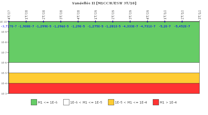 Vandells II: IFSM (Agua de refrigeracin)