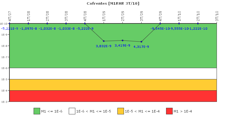 Cofrentes: IFSM (Extraccin de calor residual)