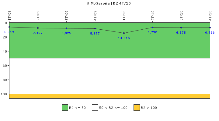 S.M.Garoa: Fugas del sistema de refrigerante del reactor