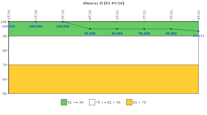 Almaraz II: Respuesta ante situaciones de emergencia y simulacros