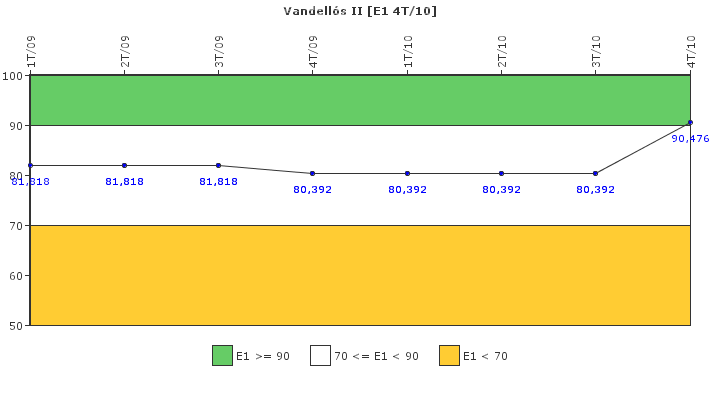 Vandells II: Respuesta ante situaciones de emergencia y simulacros