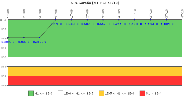 S.M.Garoa: IFSM (Extraccin de calor residual)