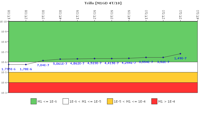 Trillo: IFSM (Generadores Diesel)