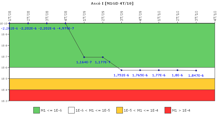 Asc I: IFSM (Generadores Diesel)