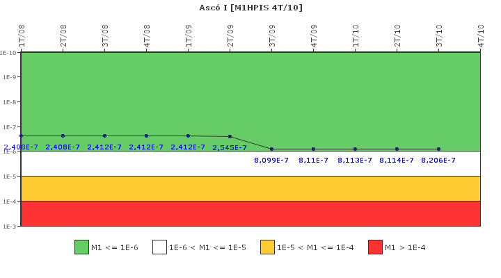 Asc I: IFSM (Inyeccin de alta presin)