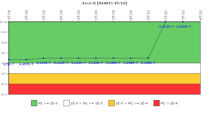 Asc II: IFSM (Inyeccin de alta presin)