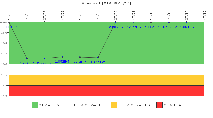 Almaraz I: IFSM (Agua de alimentacin auxiliar)