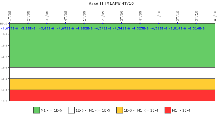 Asc II: IFSM (Agua de alimentacin auxiliar)