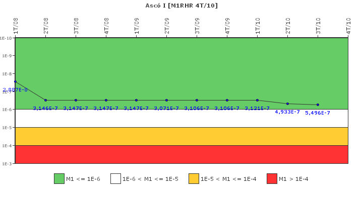 Asc I: IFSM (Extraccin de calor residual)