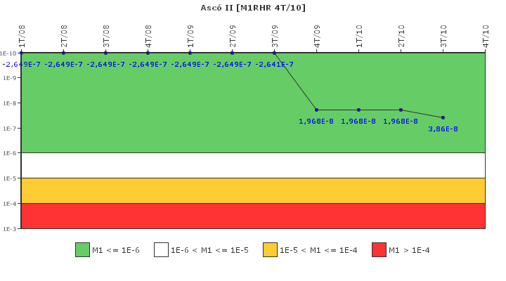 Asc II: IFSM (Extraccin de calor residual)